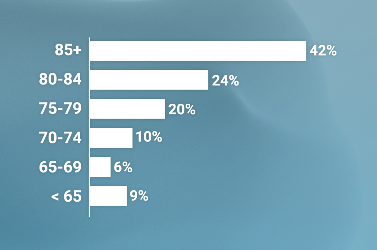 Thumbnail of bar chart