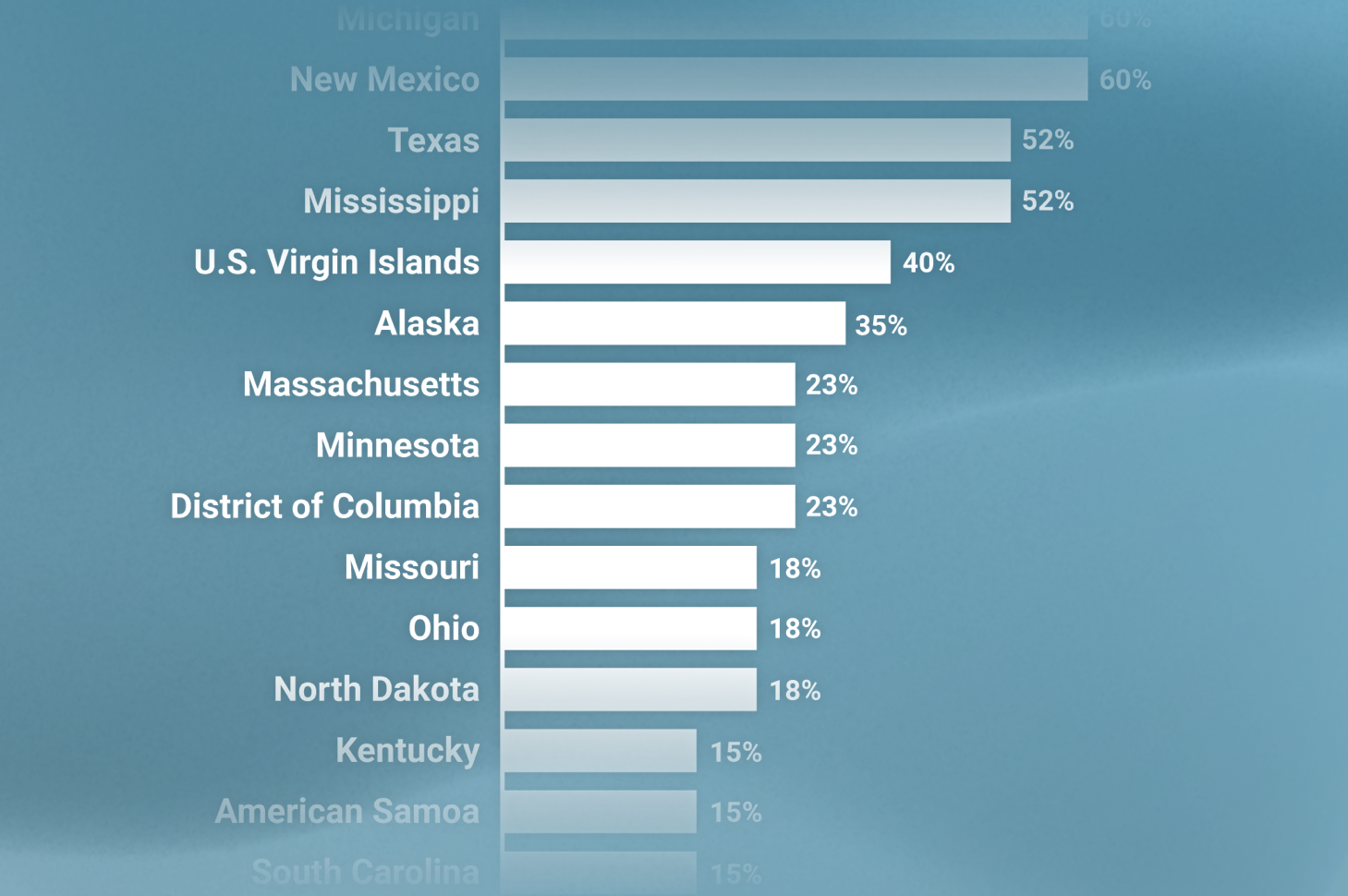 Thumbnail of bar chart with state names.